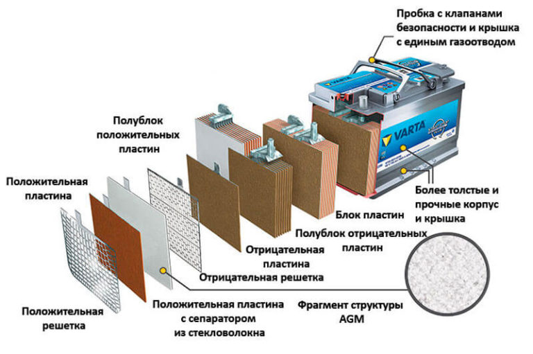 Замыкание банки аккумулятора признаки