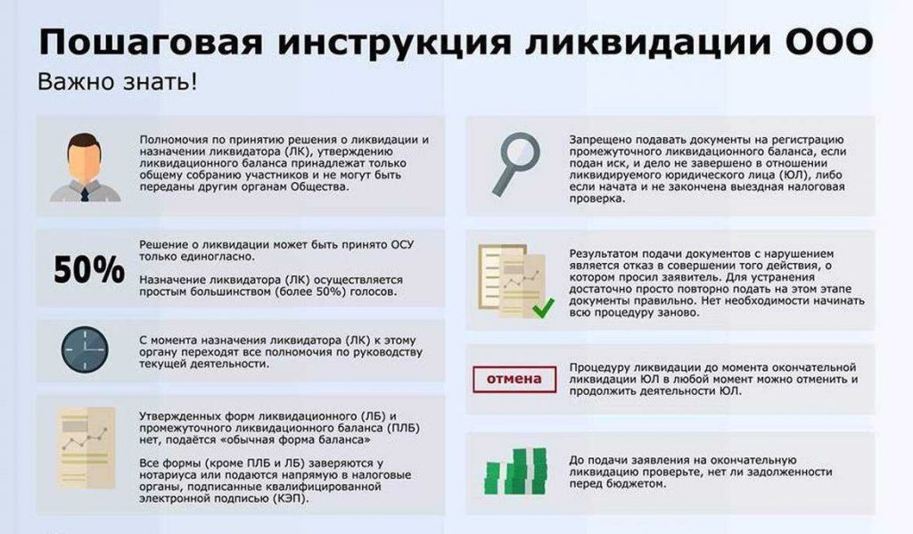 Ликвидация ооо документы образцы